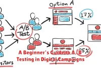 A Beginner’s Guide to A/B Testing in Digital Campaigns