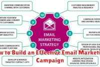 How to Build an Effective Email Marketing Campaign