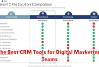 The Best CRM Tools for Digital Marketing Teams